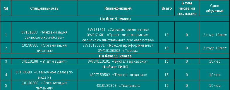 Специальности 2026