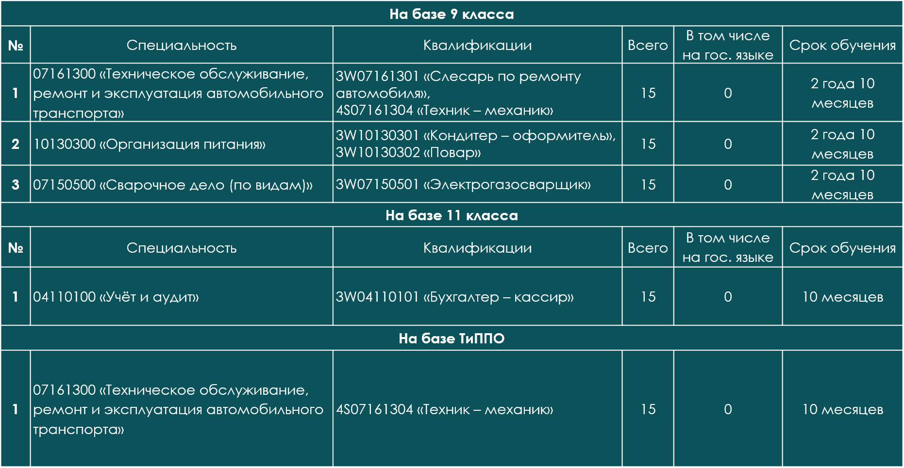 Гос.заказ на сайт