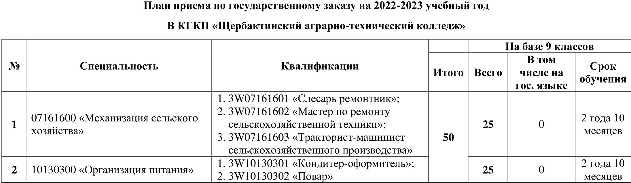 План приема на сайт-1 (2)