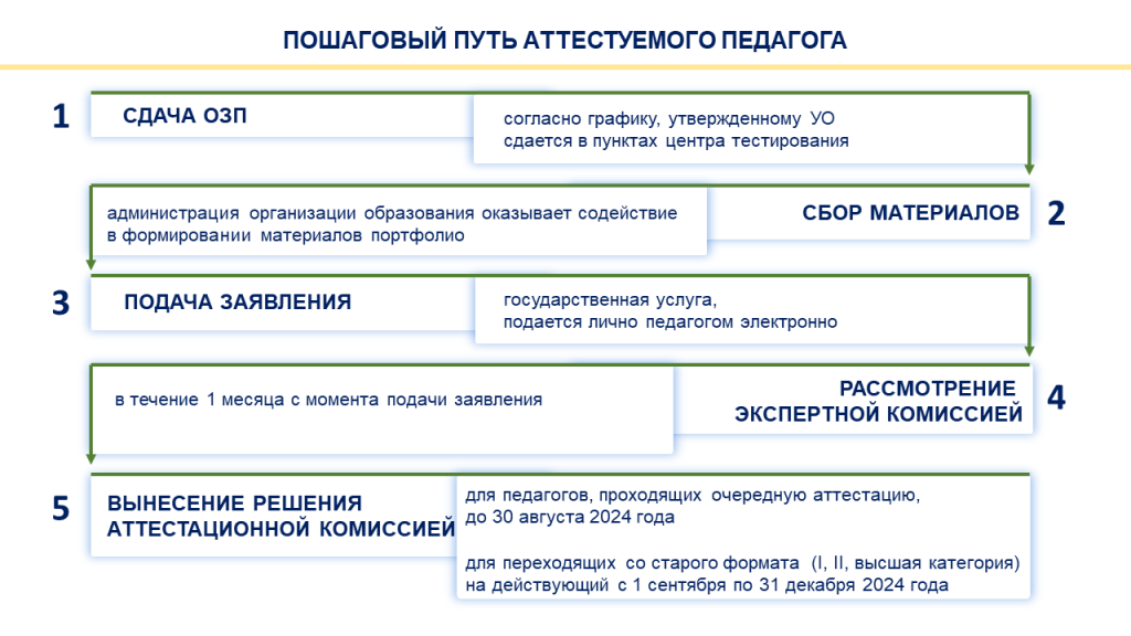 Слайд11